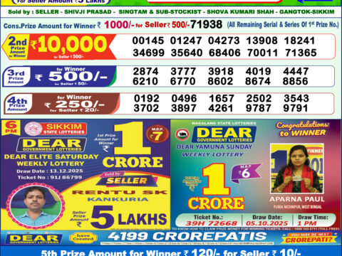 Today Lottery Sambad