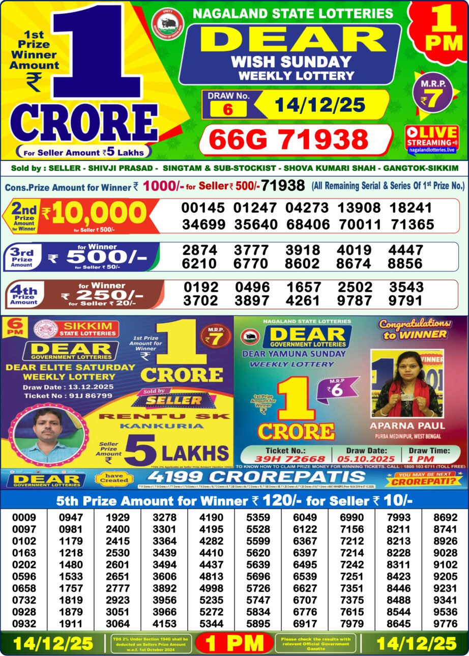 Today Lottery Sambad