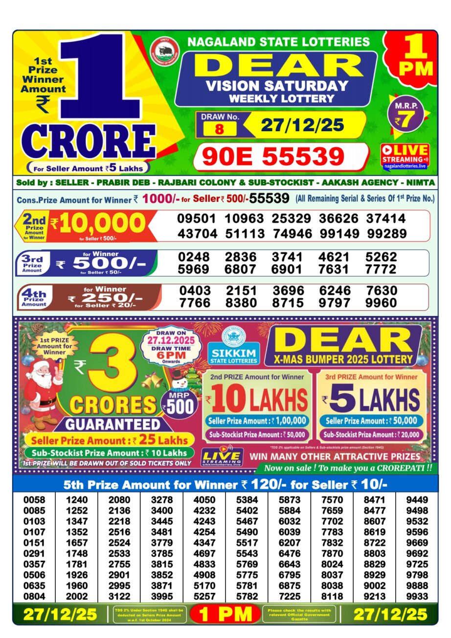 Today Lottery Sambad