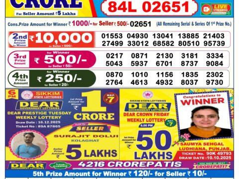 Today Lottery Sambad