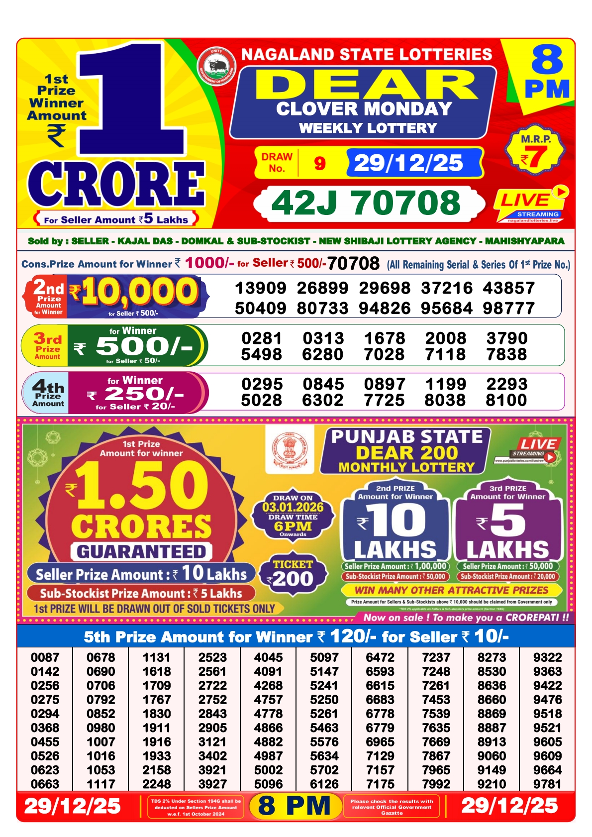Today Lottery Sambad