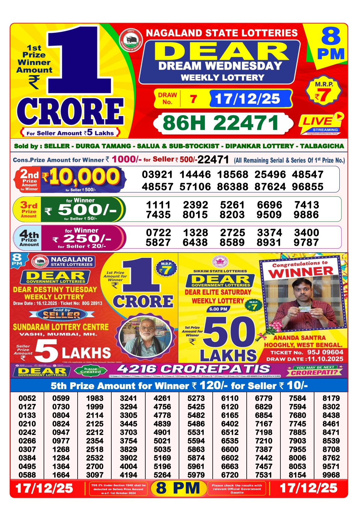 Today Lottery Sambad