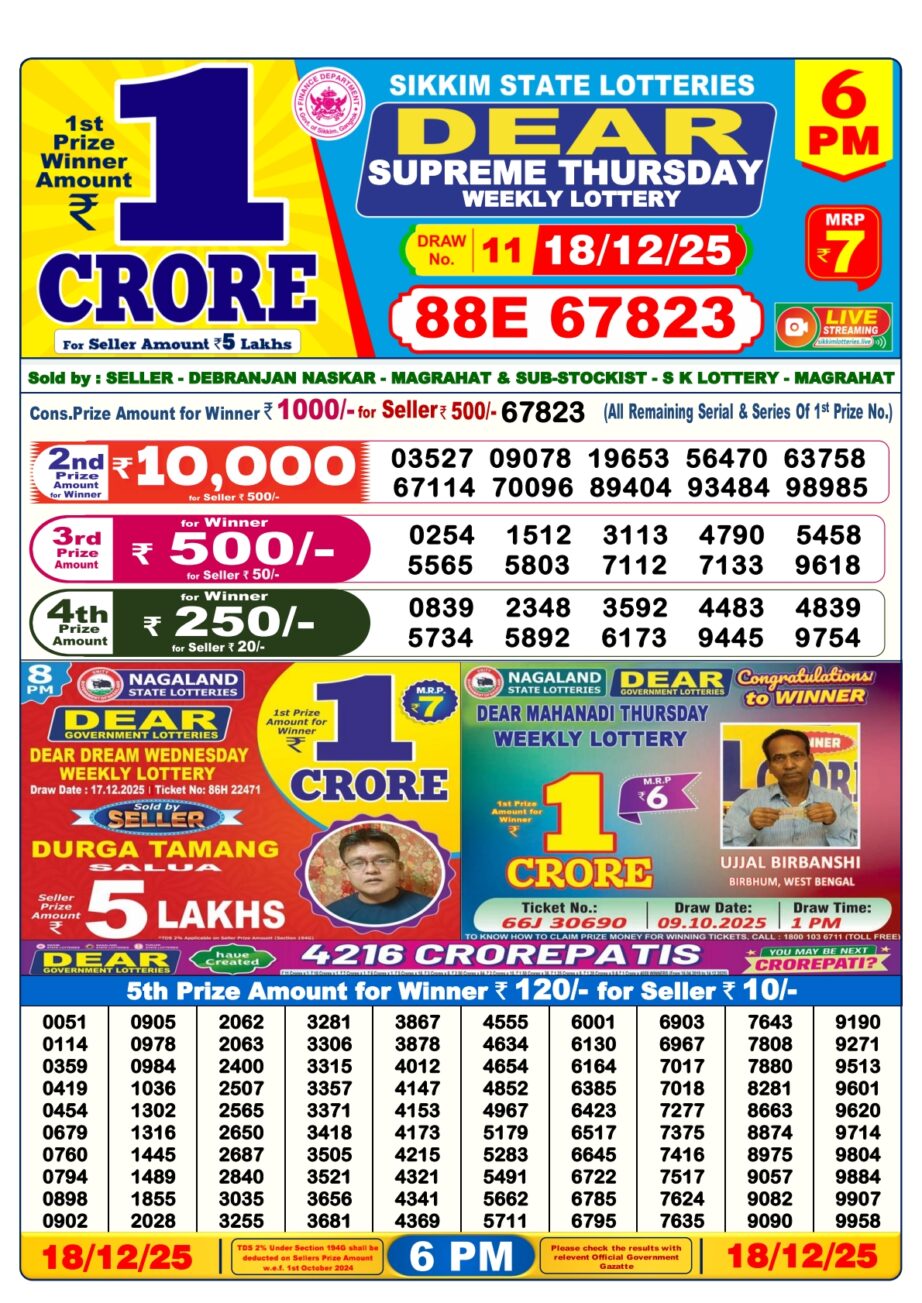 Today Lottery Sambad