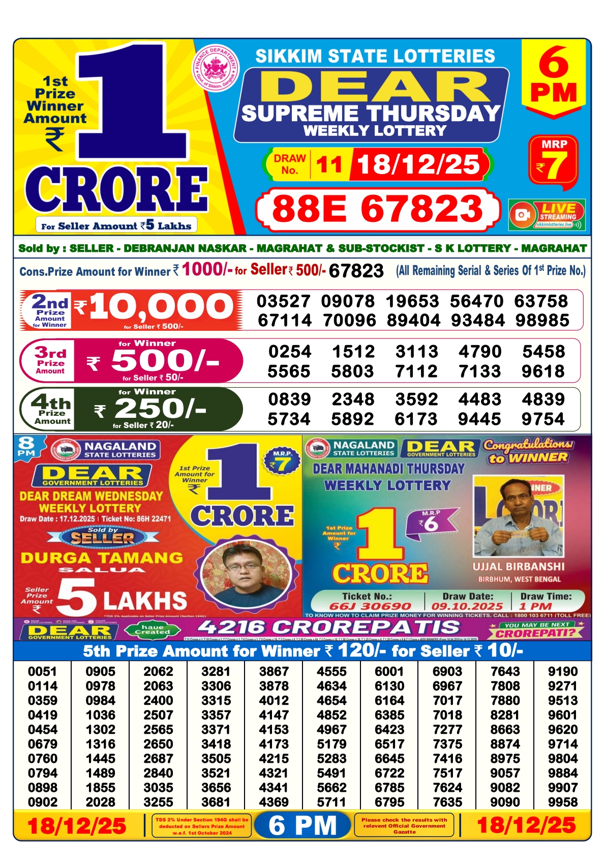 Today Lottery Sambad
