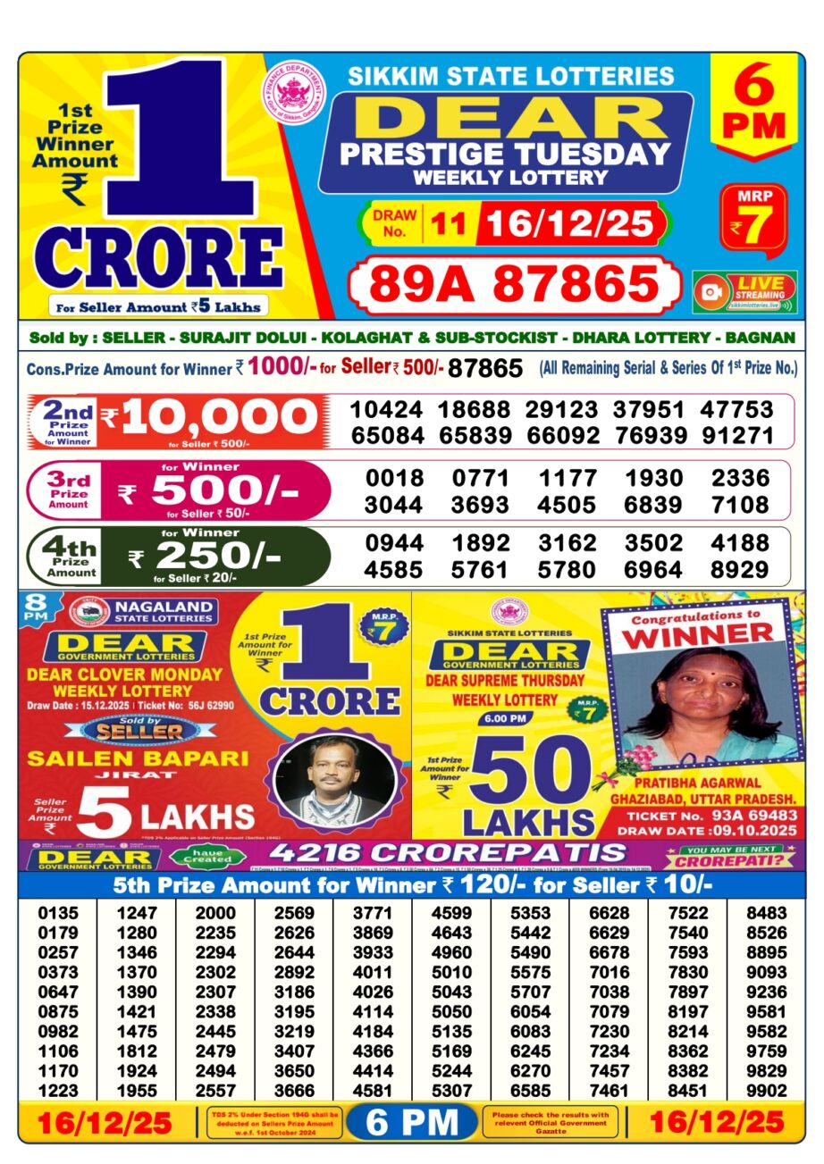 Today Lottery Sambad