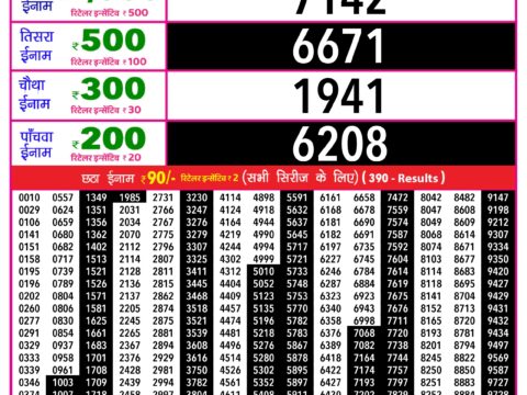 Today Lottery Sambad