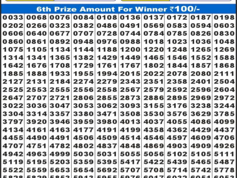 Today Lottery Sambad