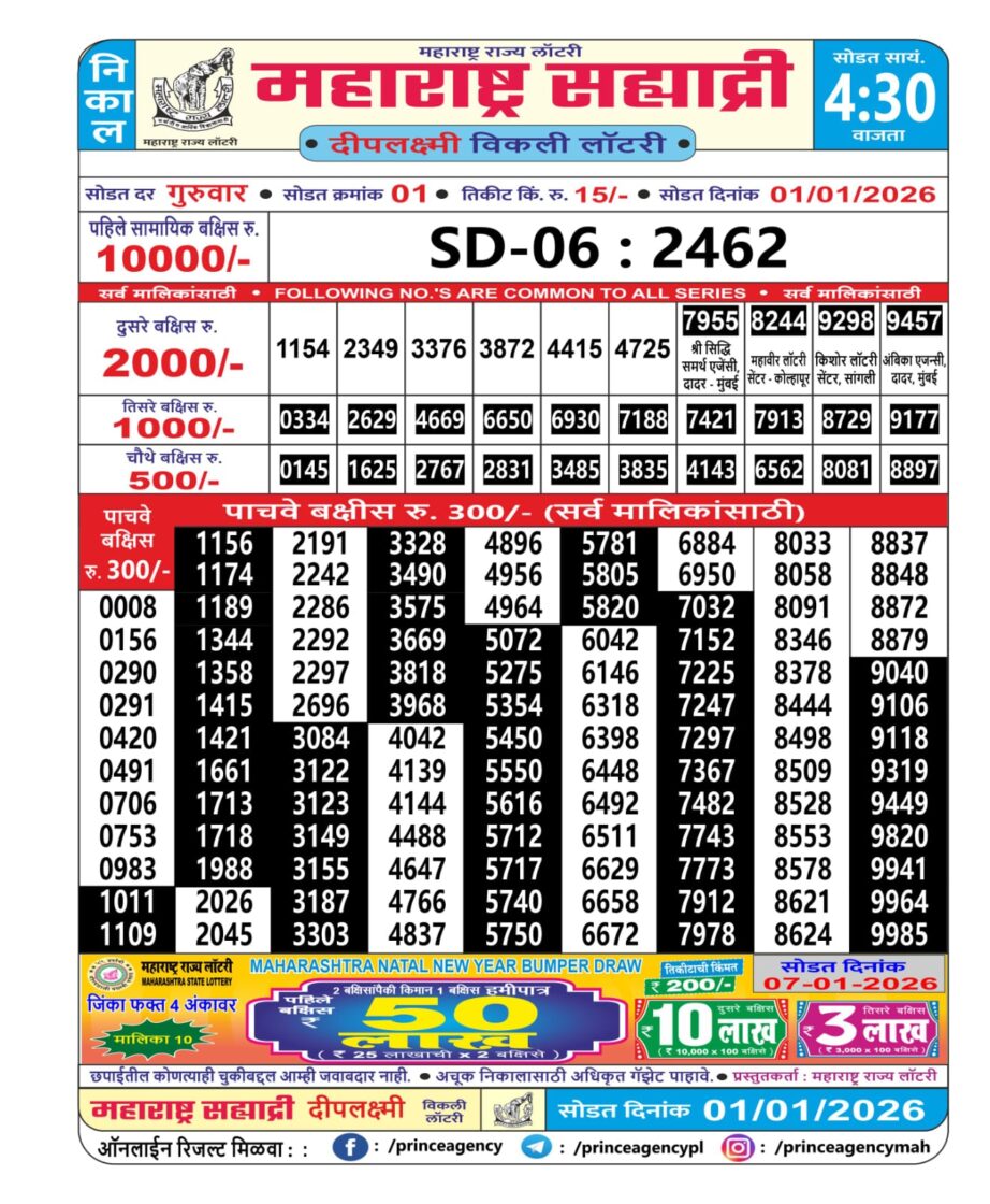 Today Lottery Sambad