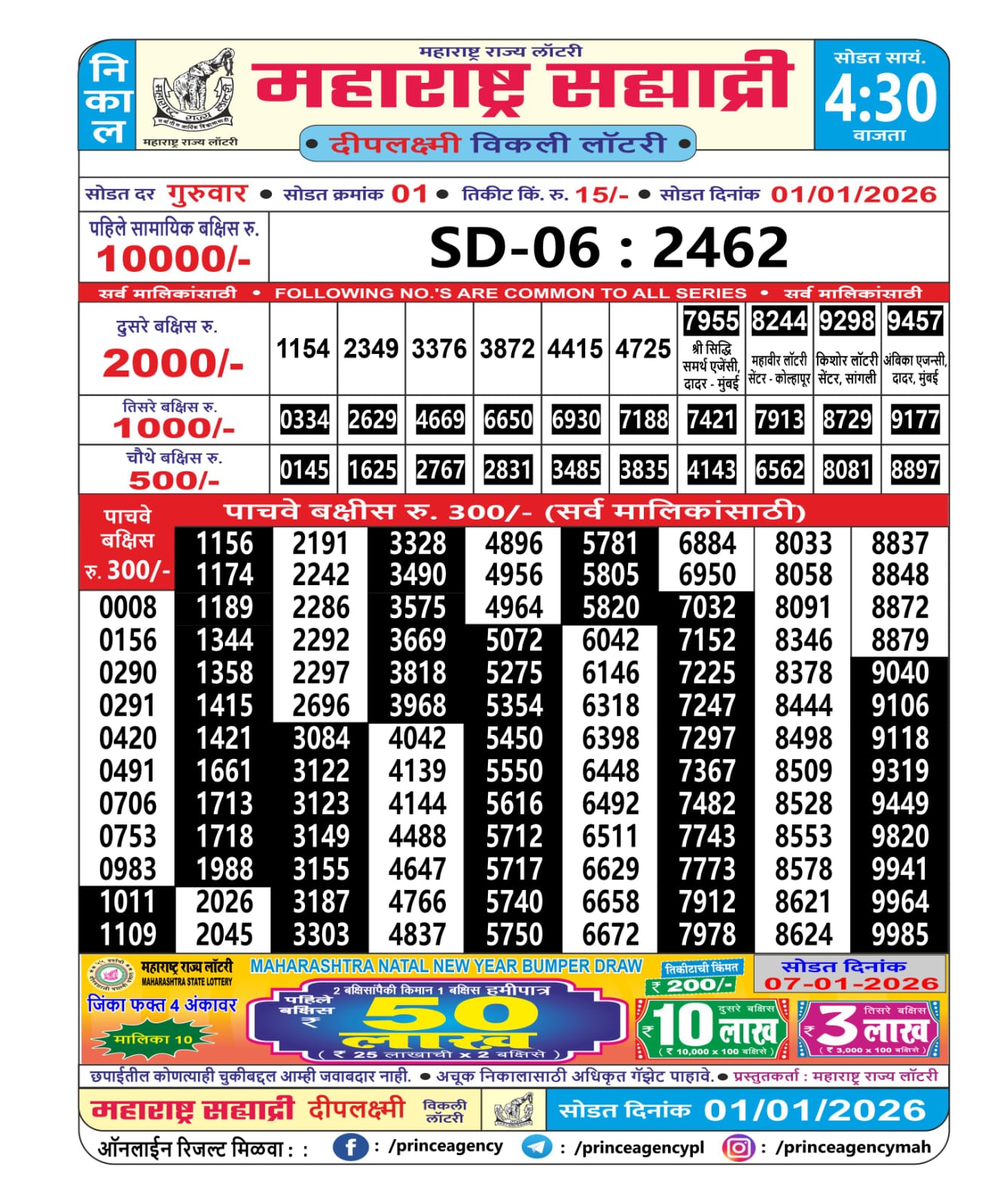 Today Lottery Sambad