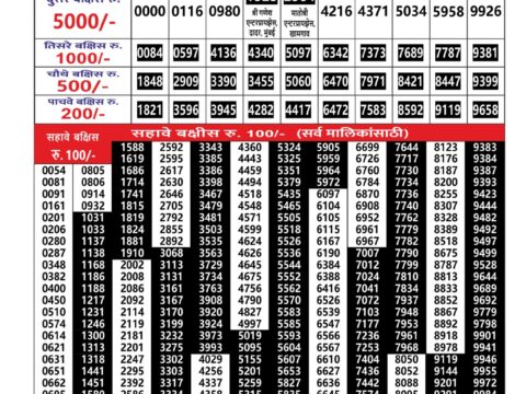 Today Lottery Sambad