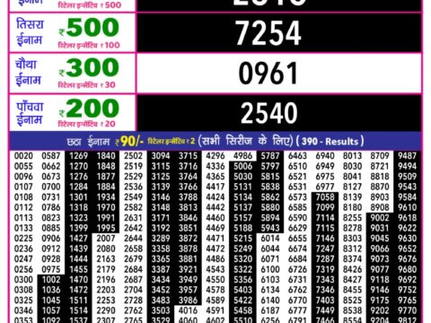 Today Lottery Sambad