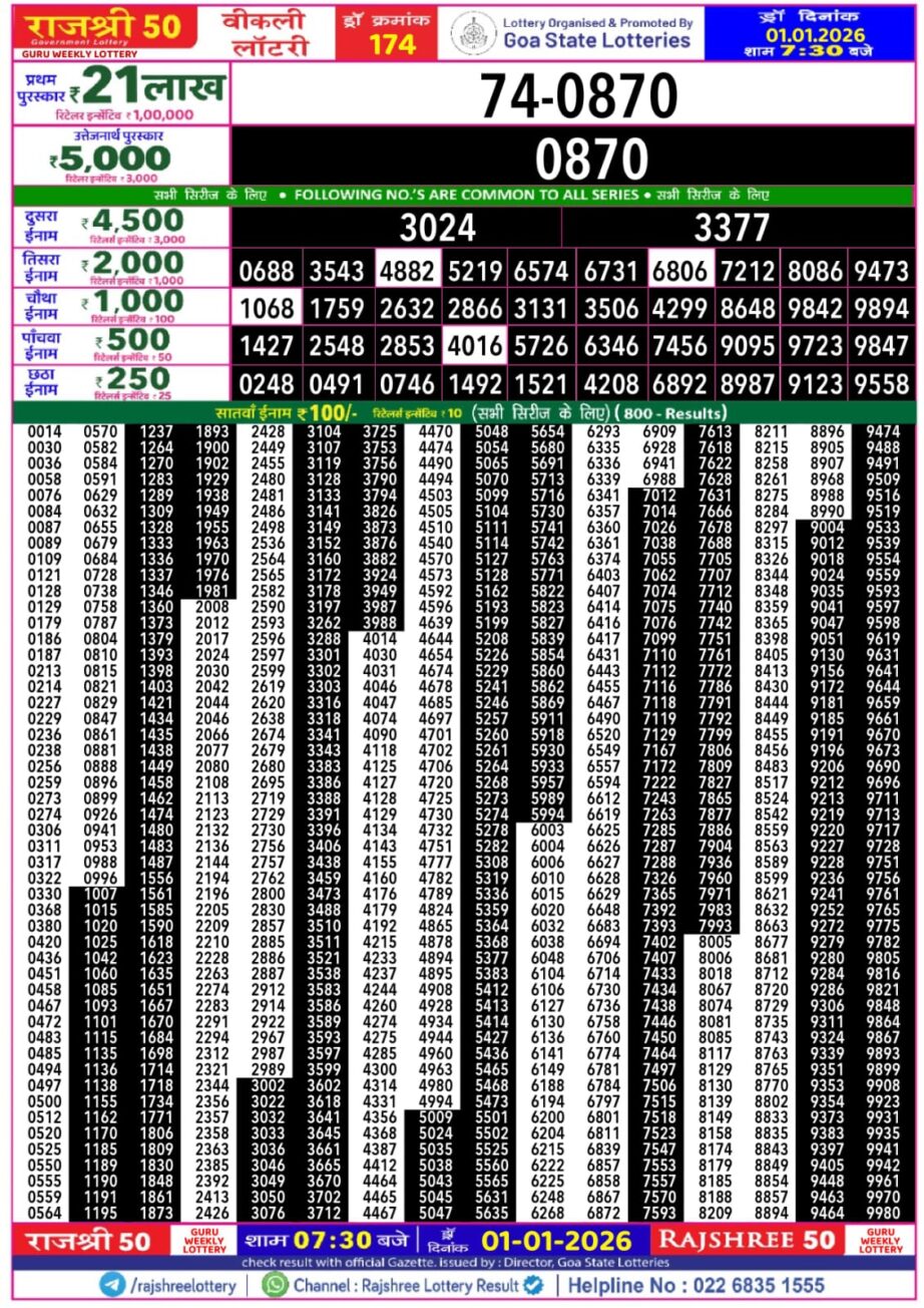 Today Lottery Sambad