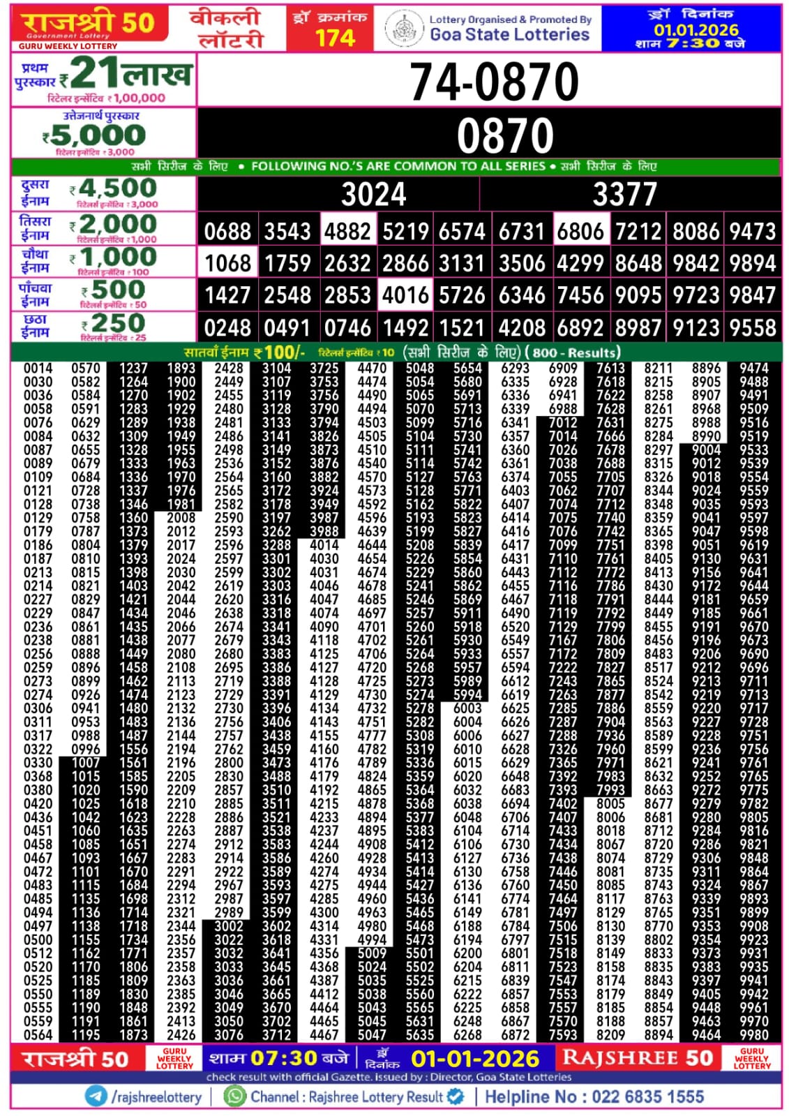Today Lottery Sambad