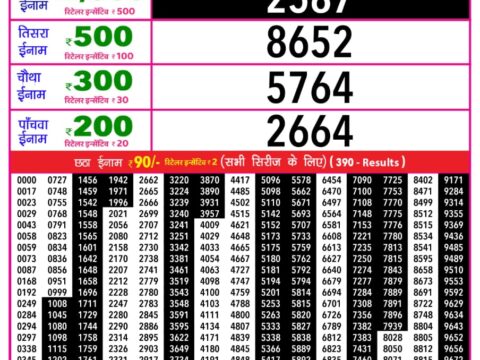 Today Lottery Sambad