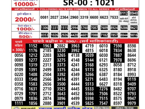 Today Lottery Sambad