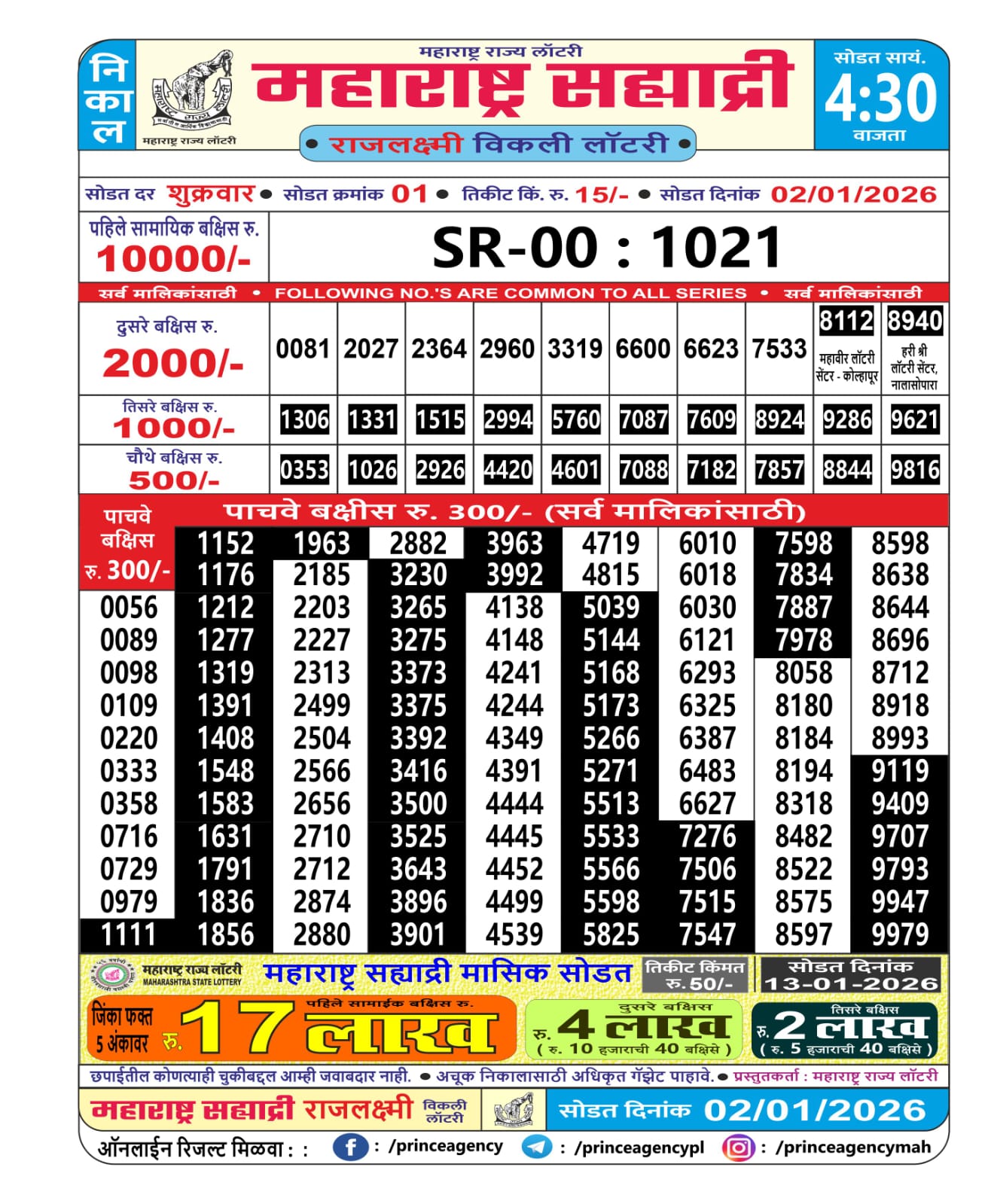 Today Lottery Sambad