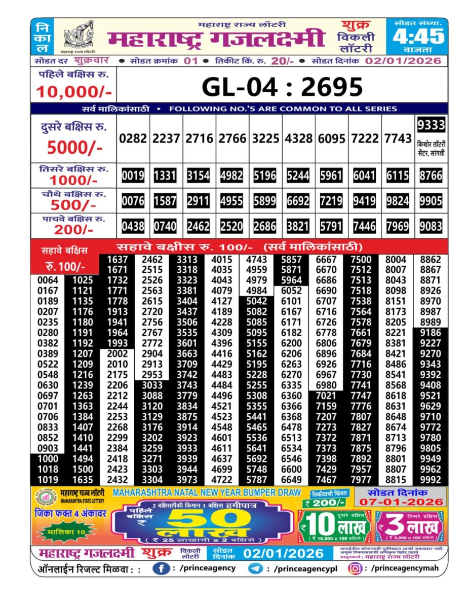 Today Lottery Sambad