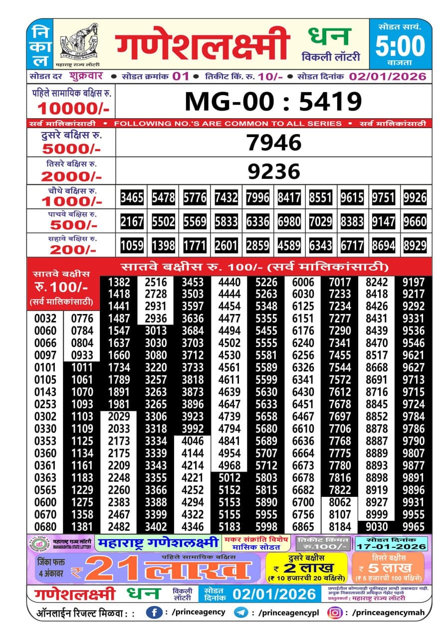 Today Lottery Sambad