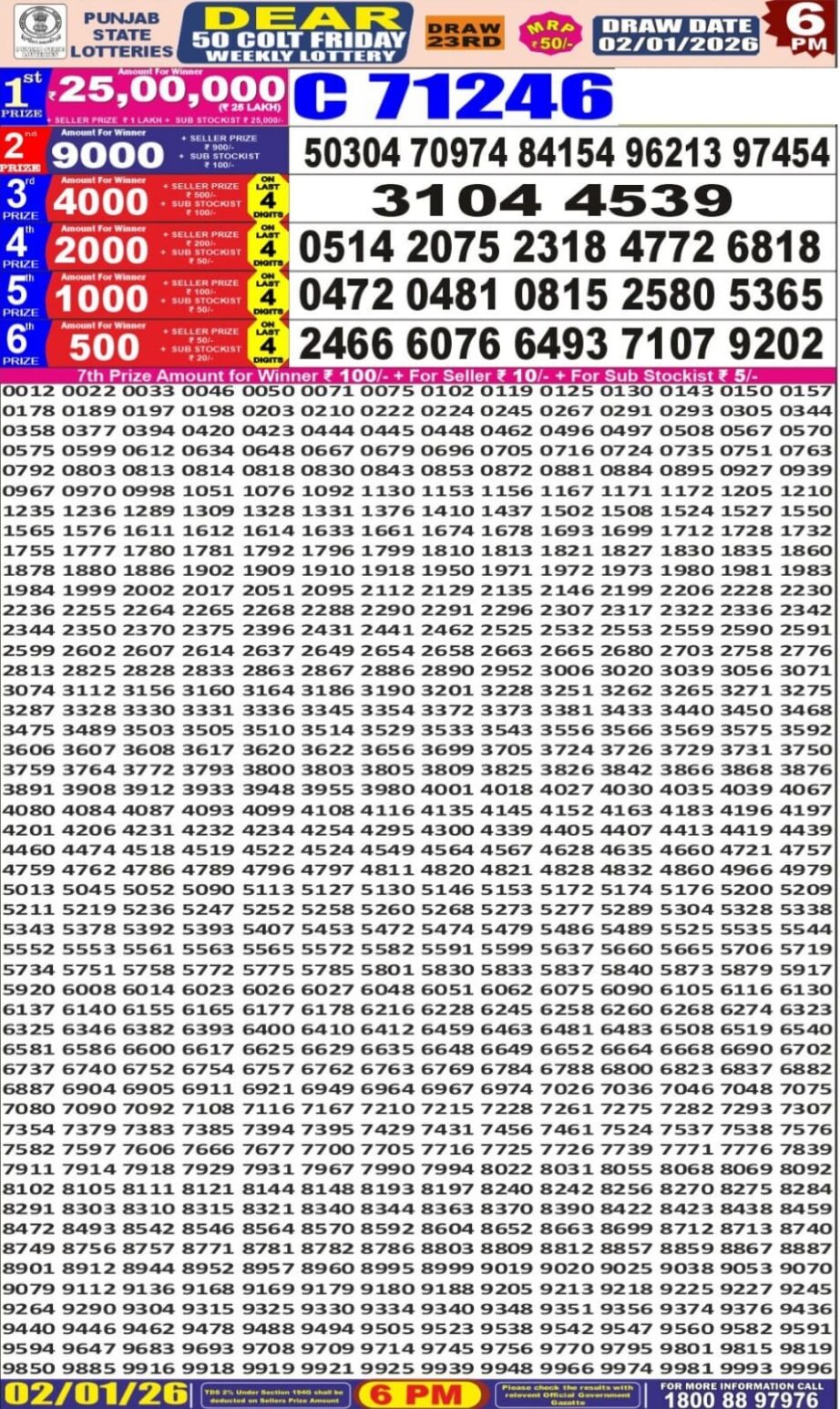 Today Lottery Sambad