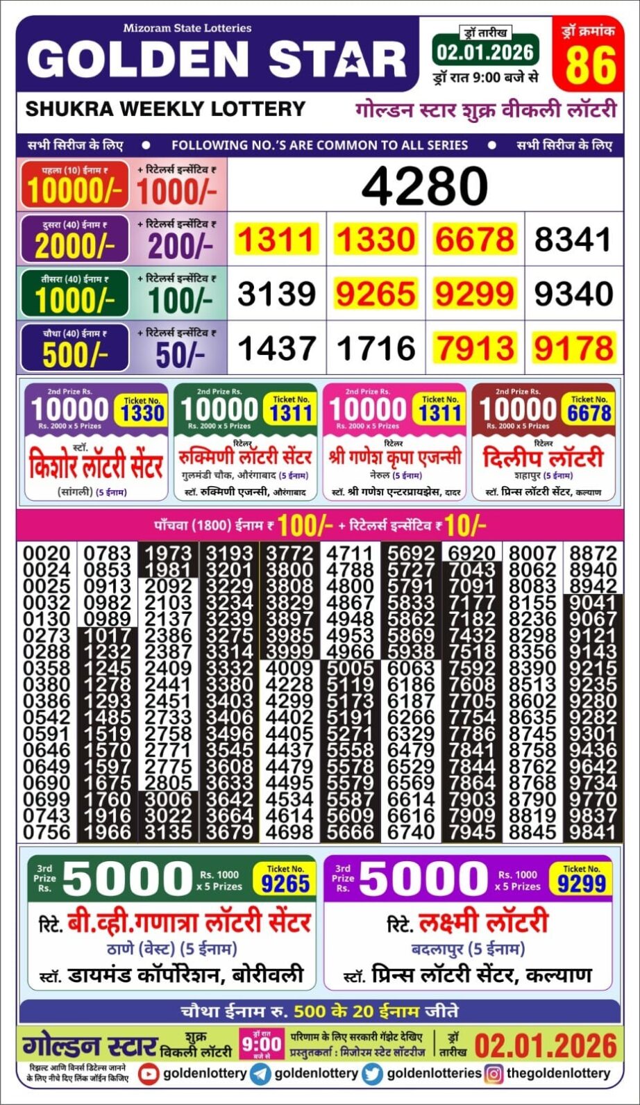 Today Lottery Sambad