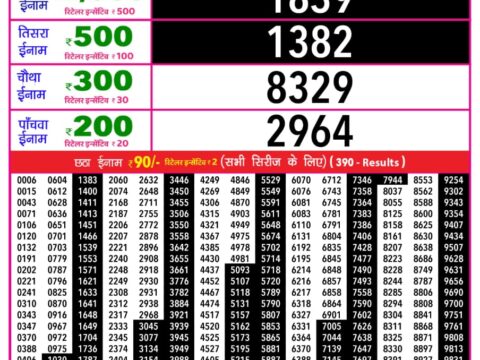 Today Lottery Sambad