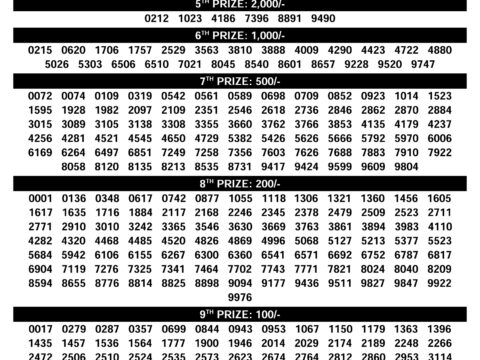 Today Lottery Sambad