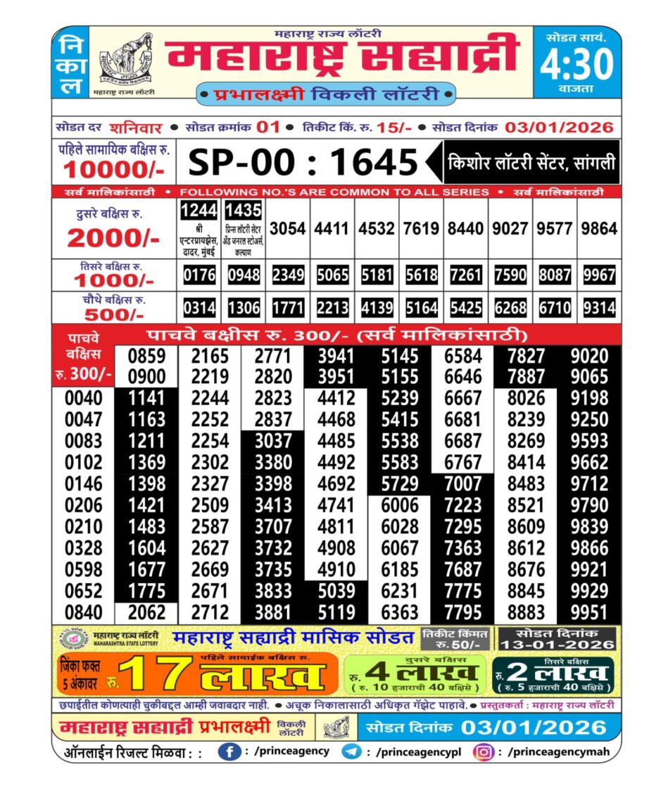 Today Lottery Sambad