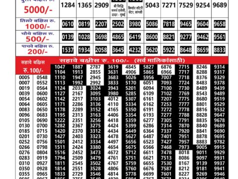 Today Lottery Sambad