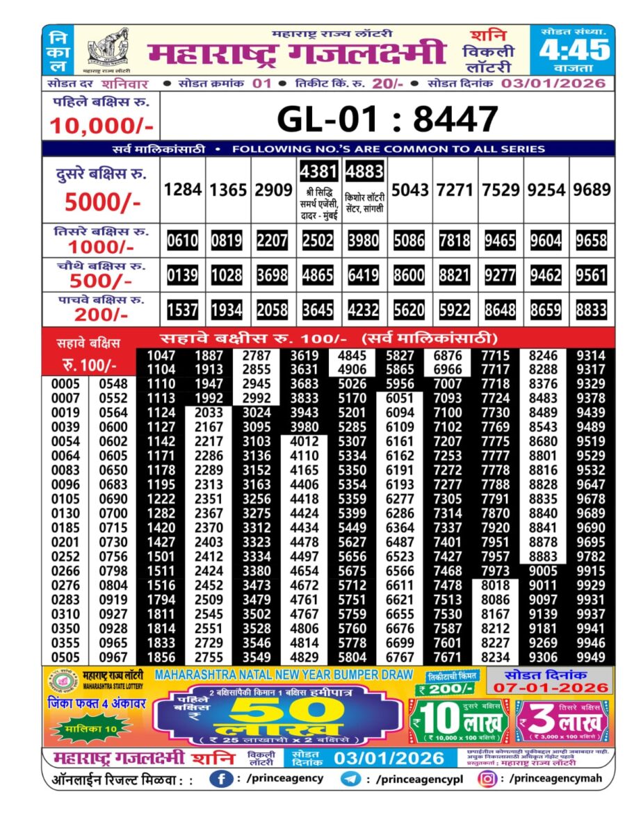 Today Lottery Sambad