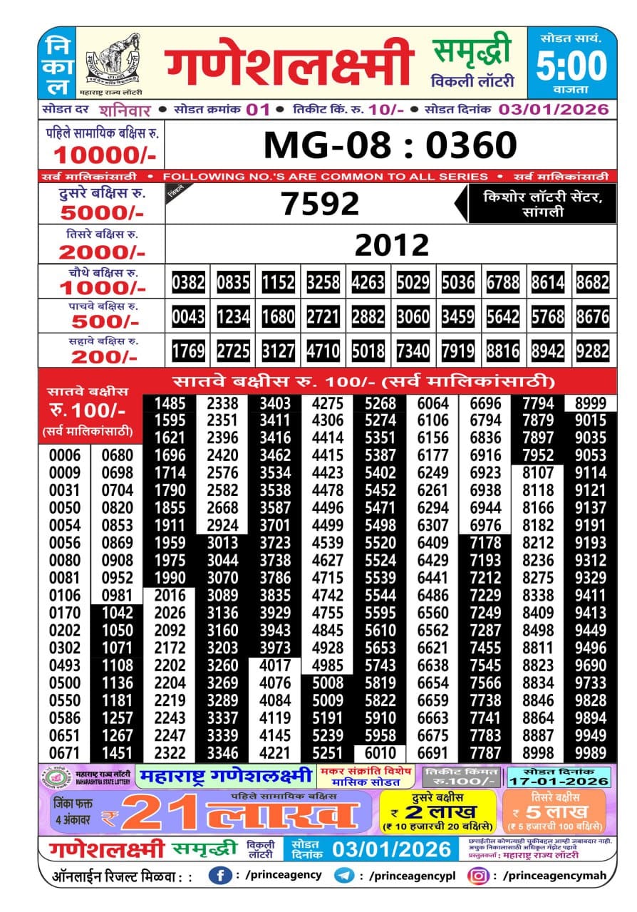 Today Lottery Sambad