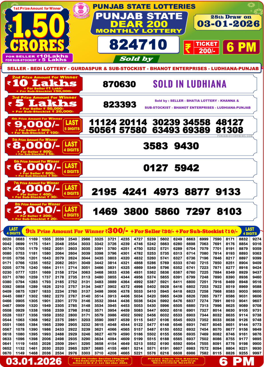 Today Lottery Sambad