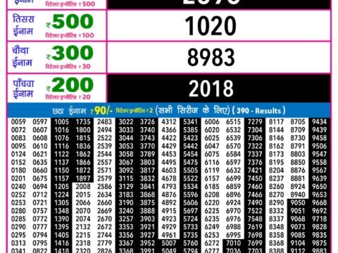Today Lottery Sambad
