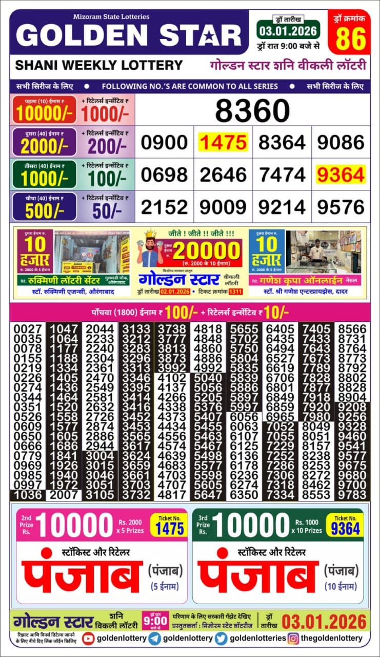 Today Lottery Sambad