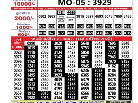 Today Lottery Sambad
