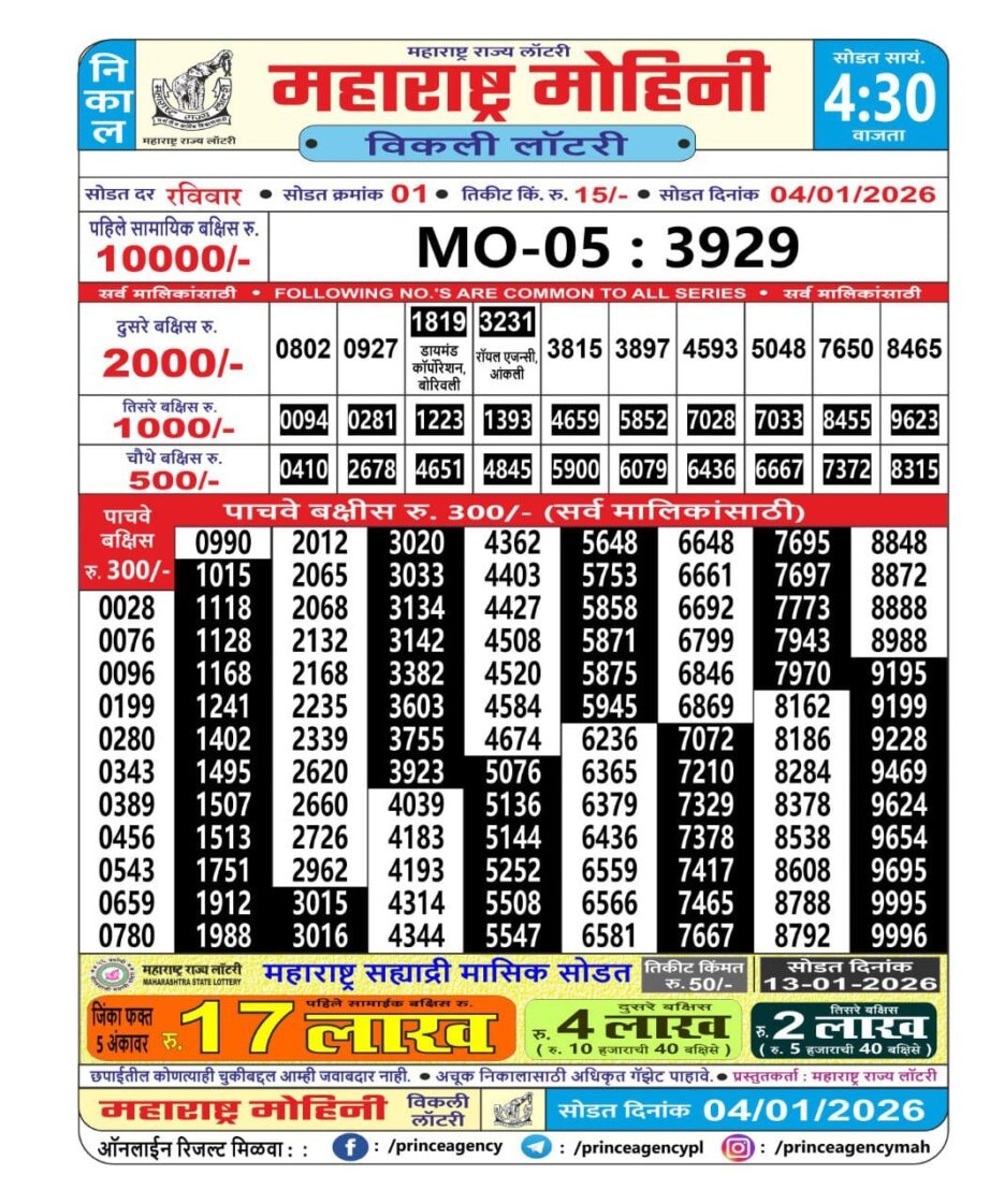 Today Lottery Sambad