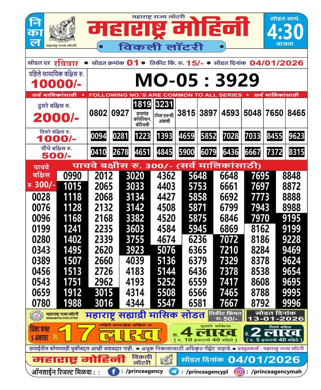 Today Lottery Sambad