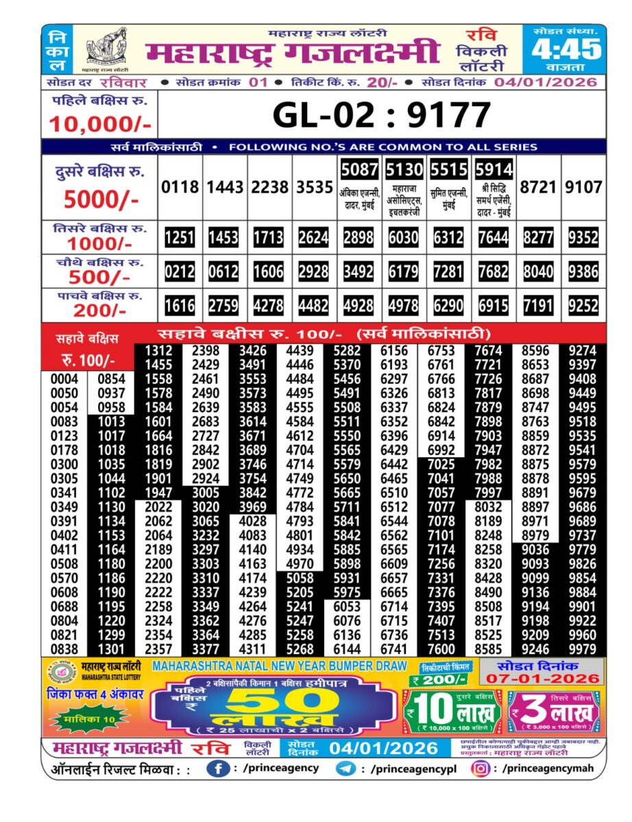 Today Lottery Sambad