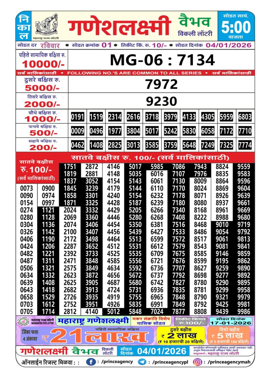 Today Lottery Sambad