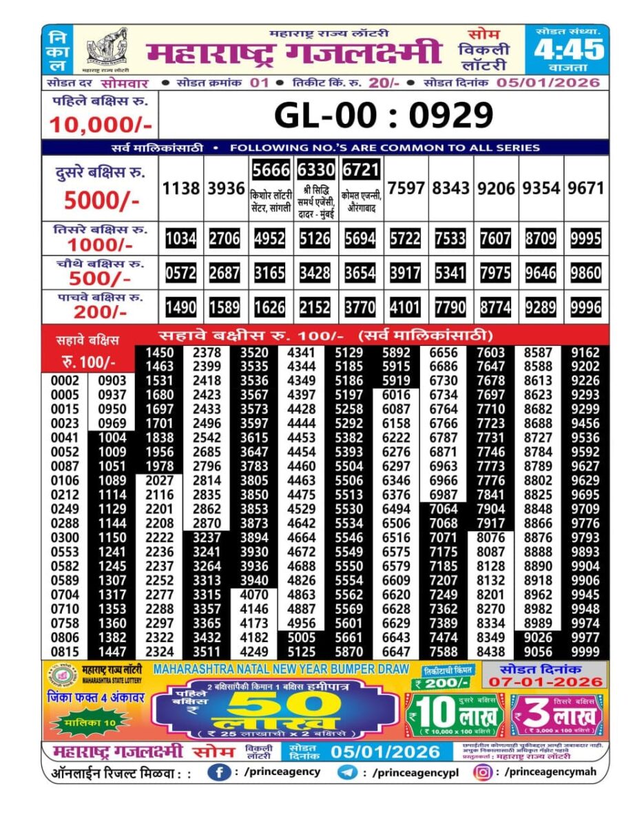 Today Lottery Sambad