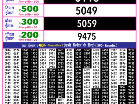 Today Lottery Sambad