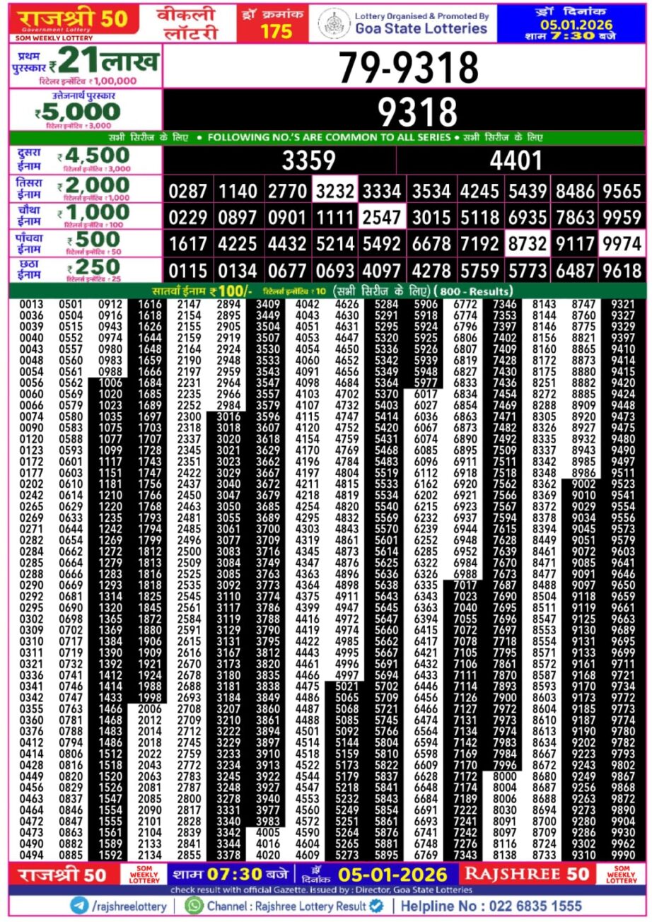 Today Lottery Sambad
