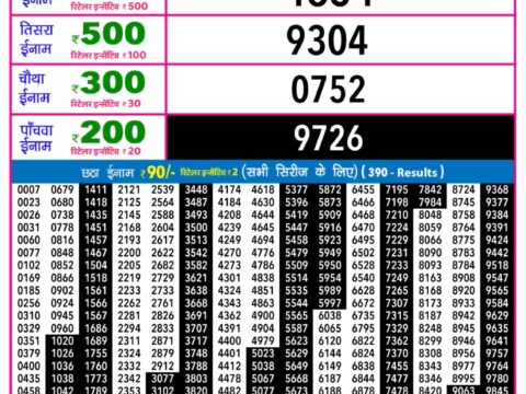 Today Lottery Sambad