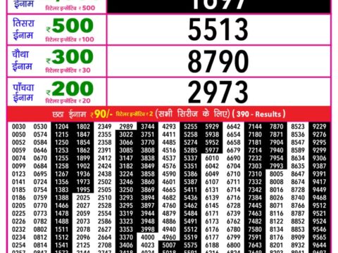 Today Lottery Sambad