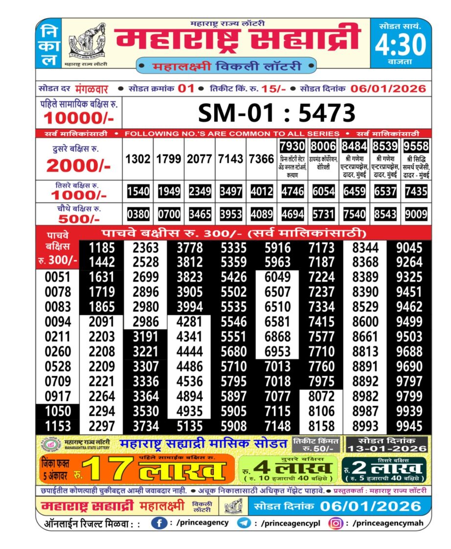 Today Lottery Sambad