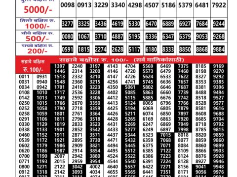 Today Lottery Sambad