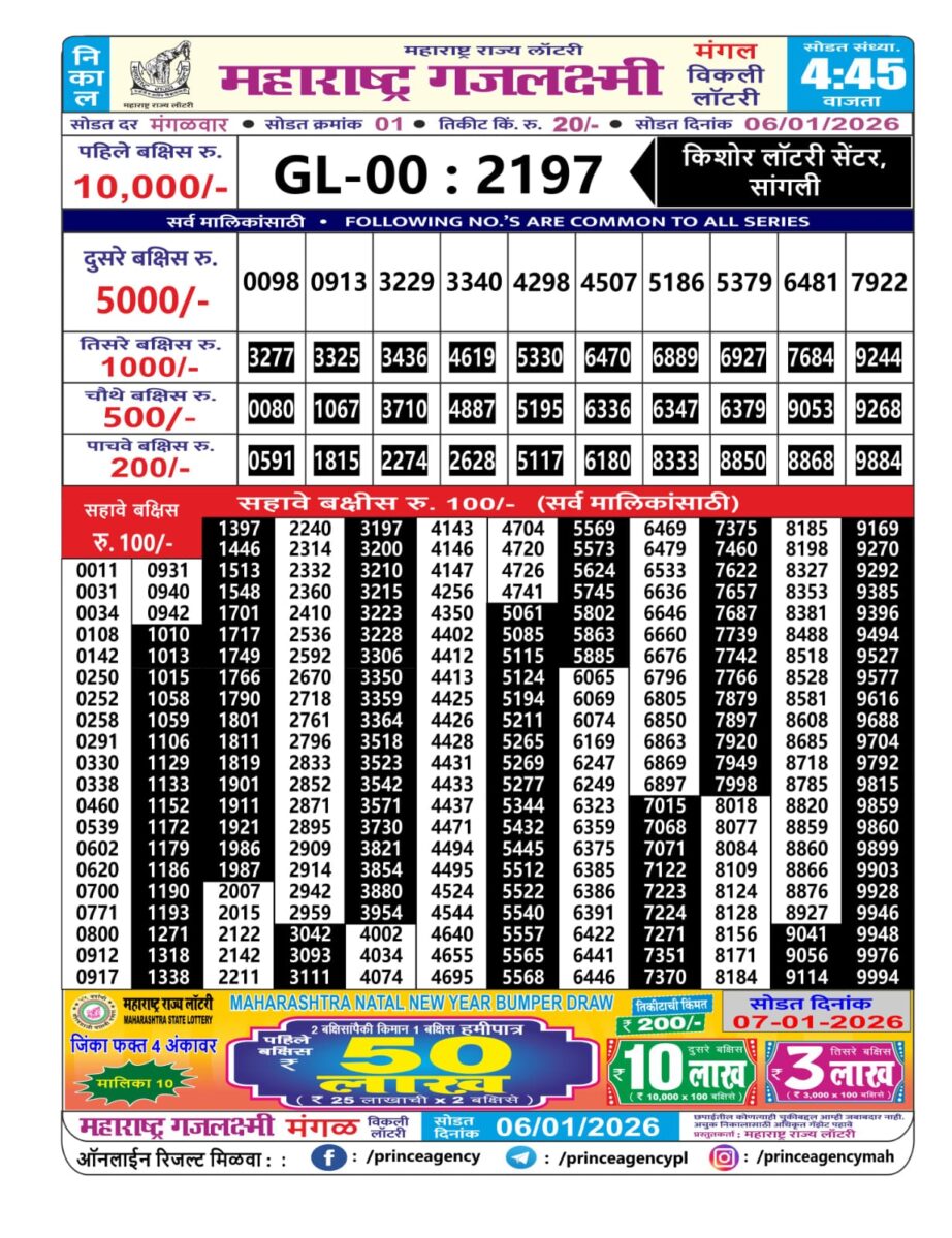 Today Lottery Sambad