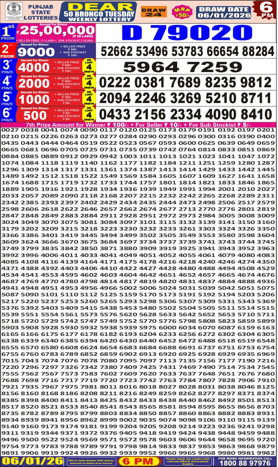 Today Lottery Sambad