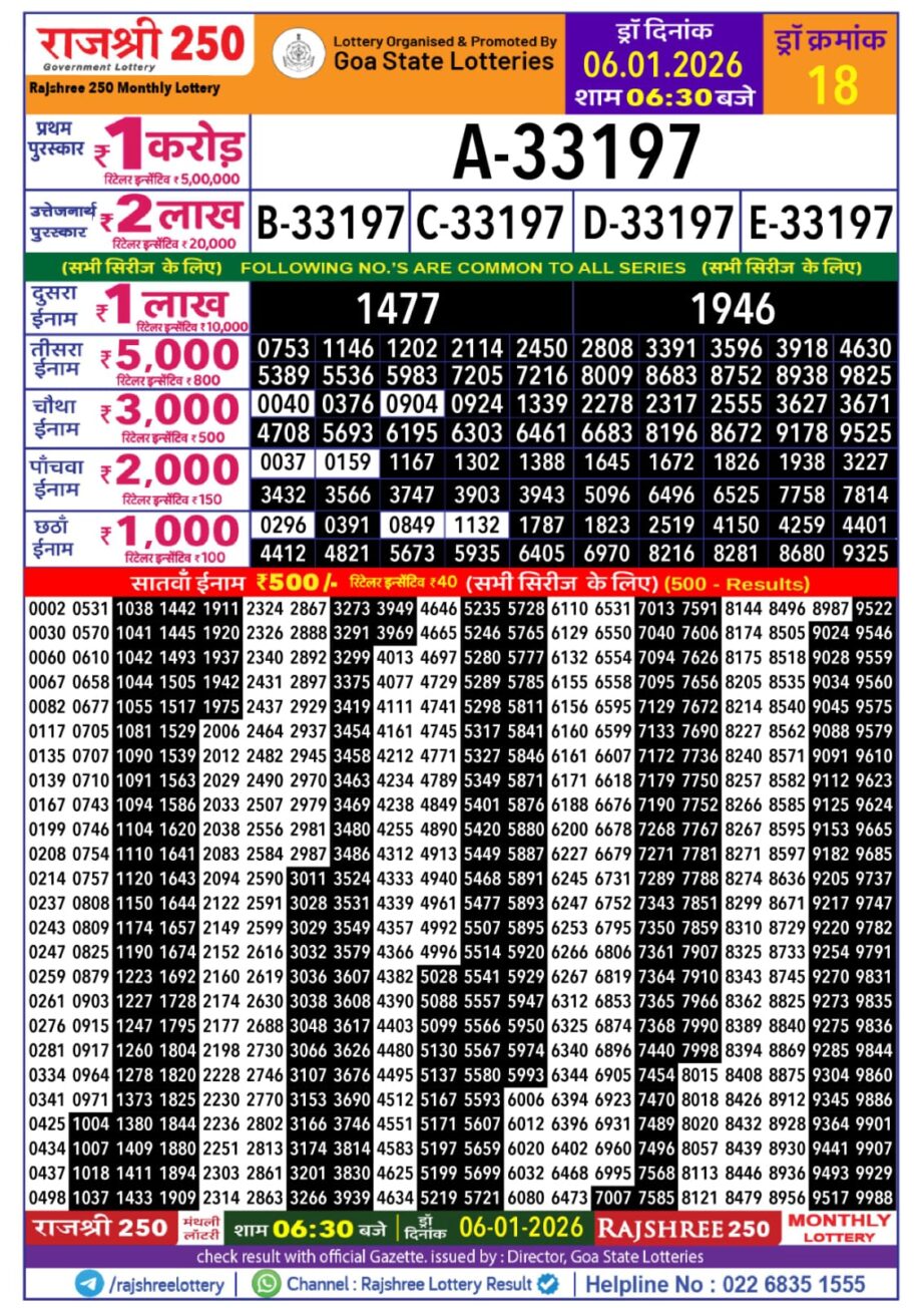 Today Lottery Sambad
