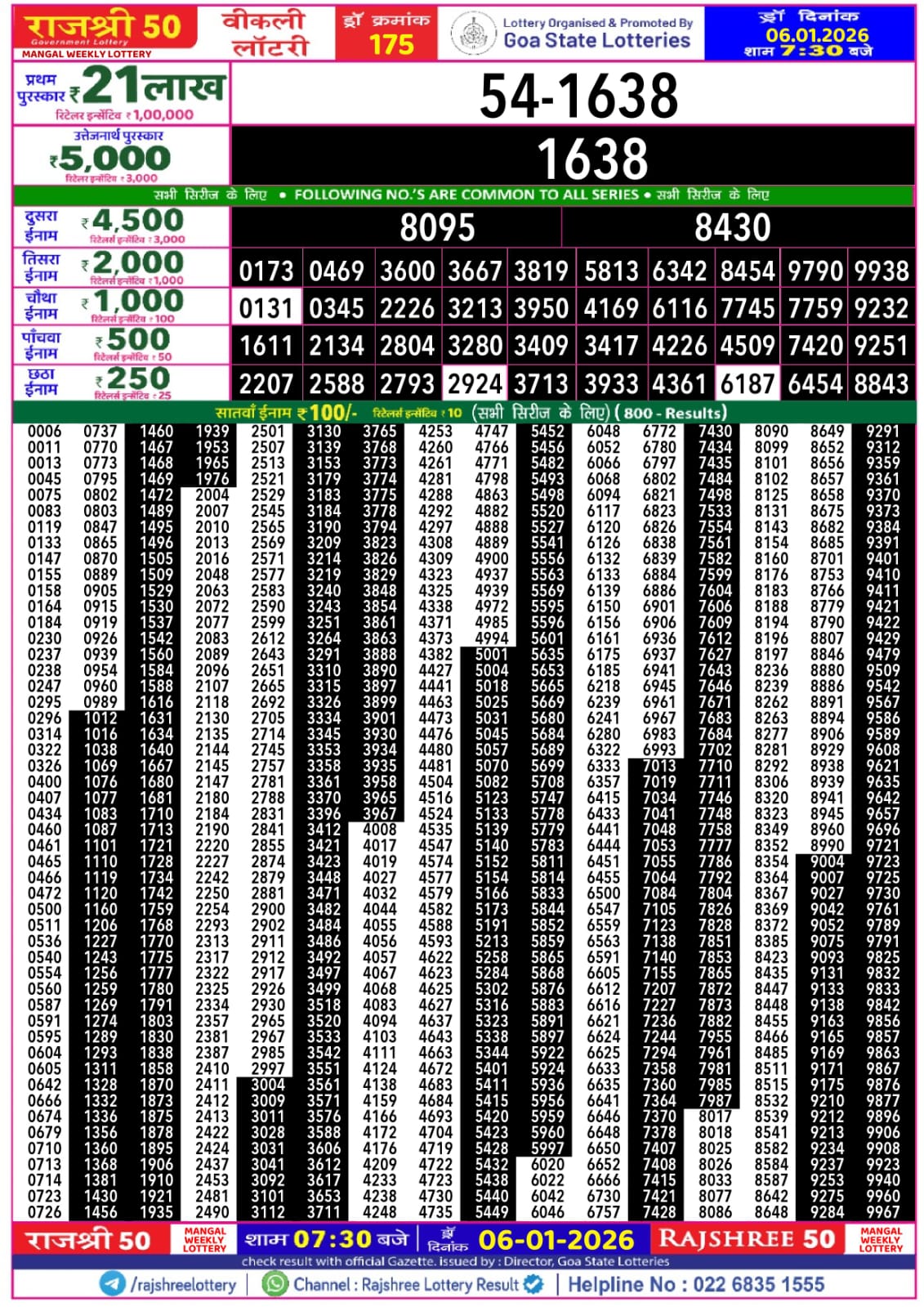 Today Lottery Sambad