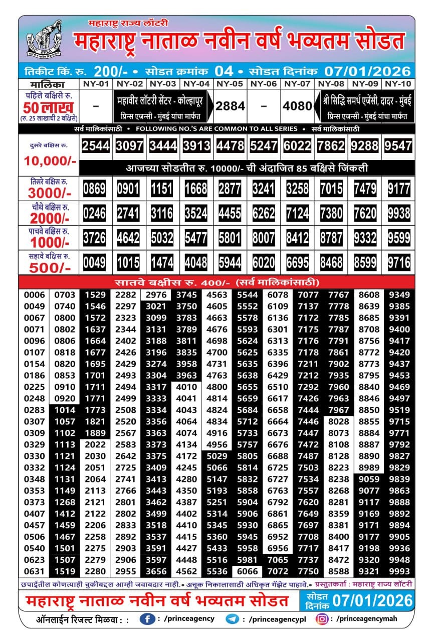 Today Lottery Sambad